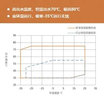 高温热泵设备