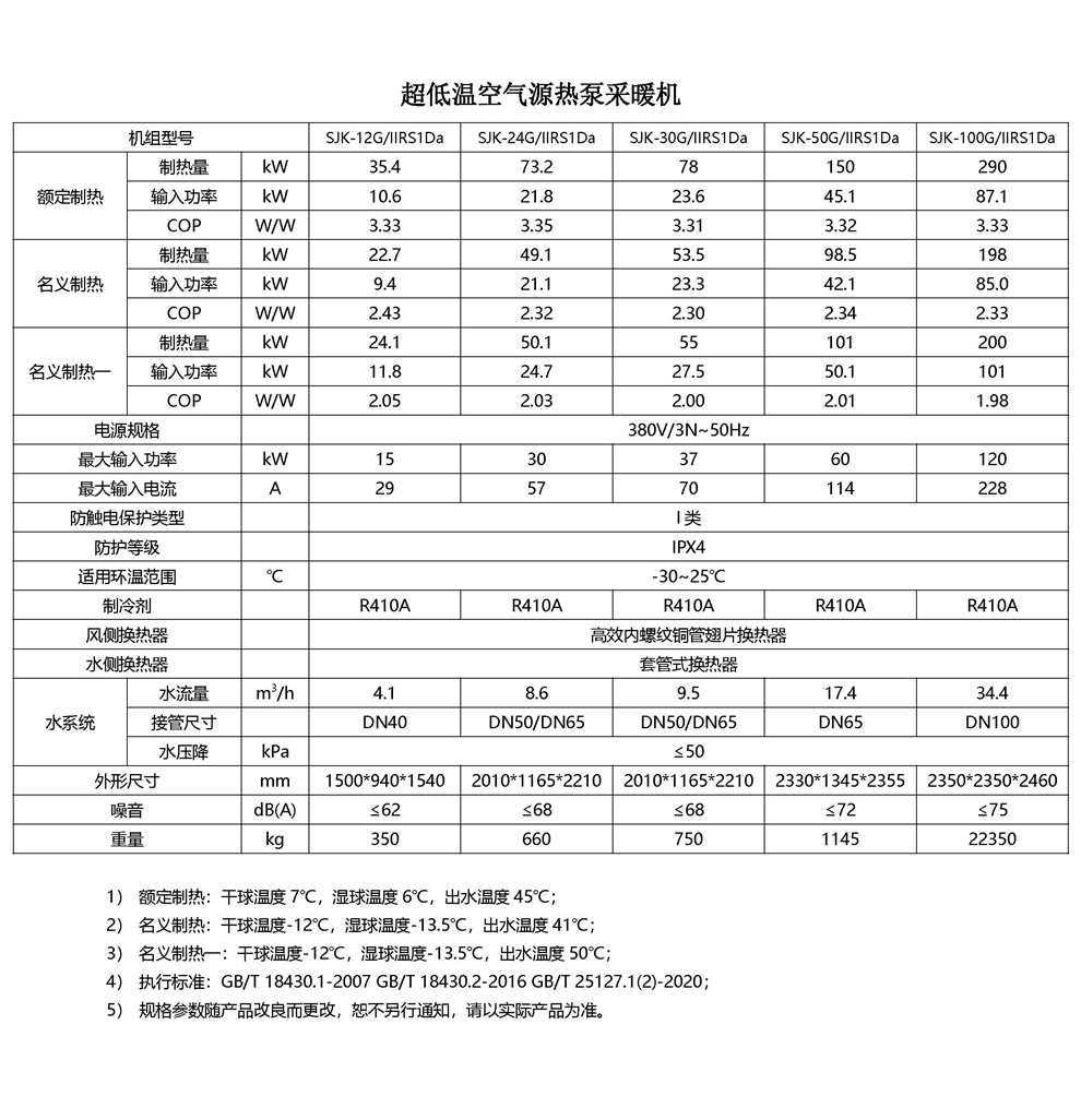门徒采暖机