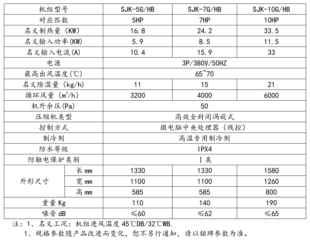 闭环门徒高温烘干机